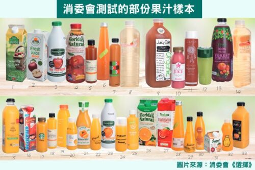 【消委會】孕媽注意！邊款果汁糖分最高？