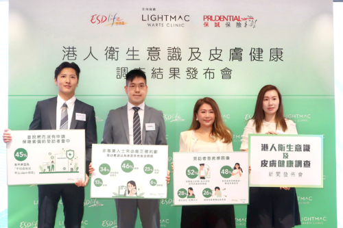 ESDlife Announces Survey Results on Hygiene Awareness and Skin Health Among Hongkongers